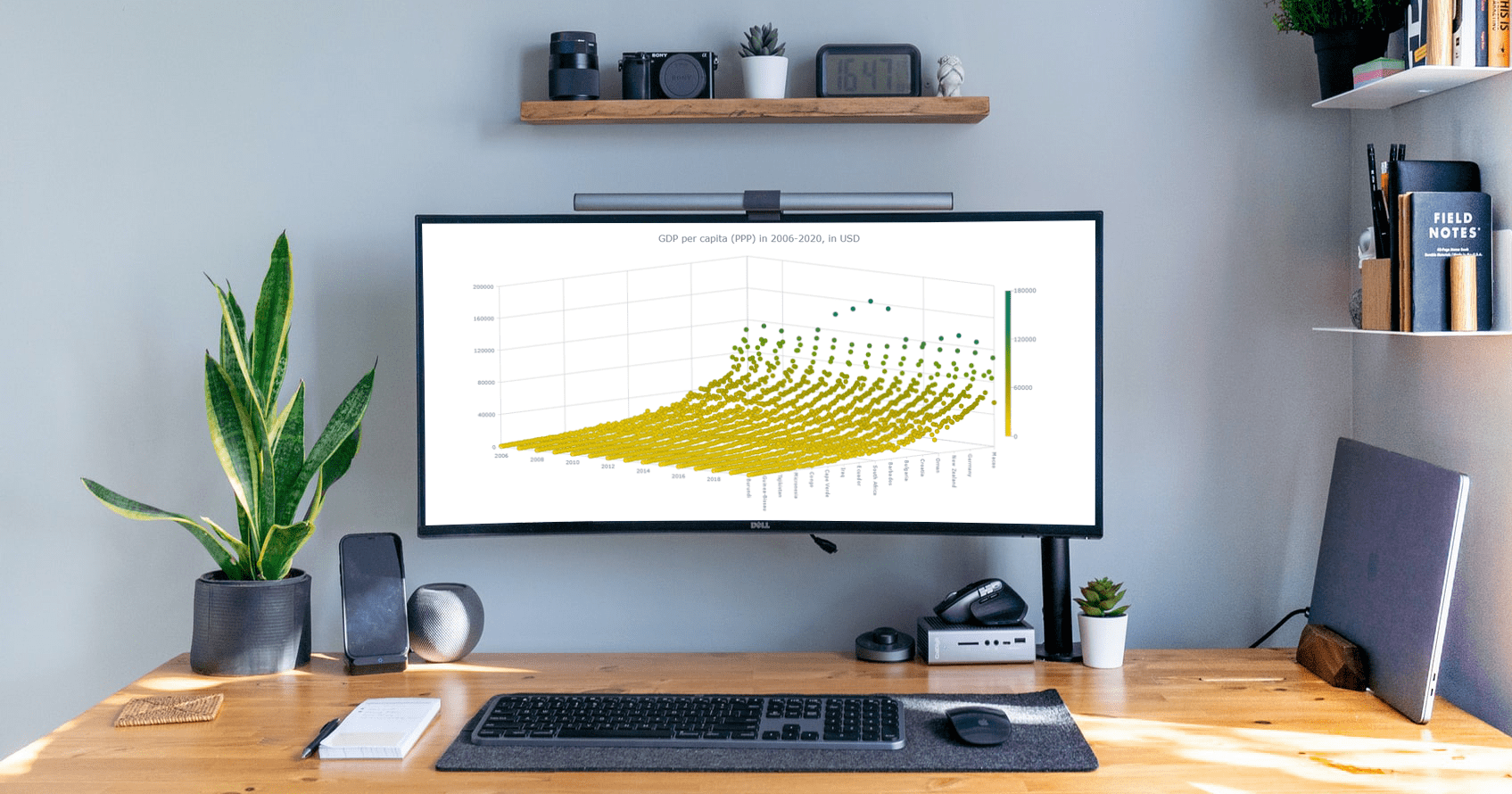 How to Build a Surface Chart Using JavaScript