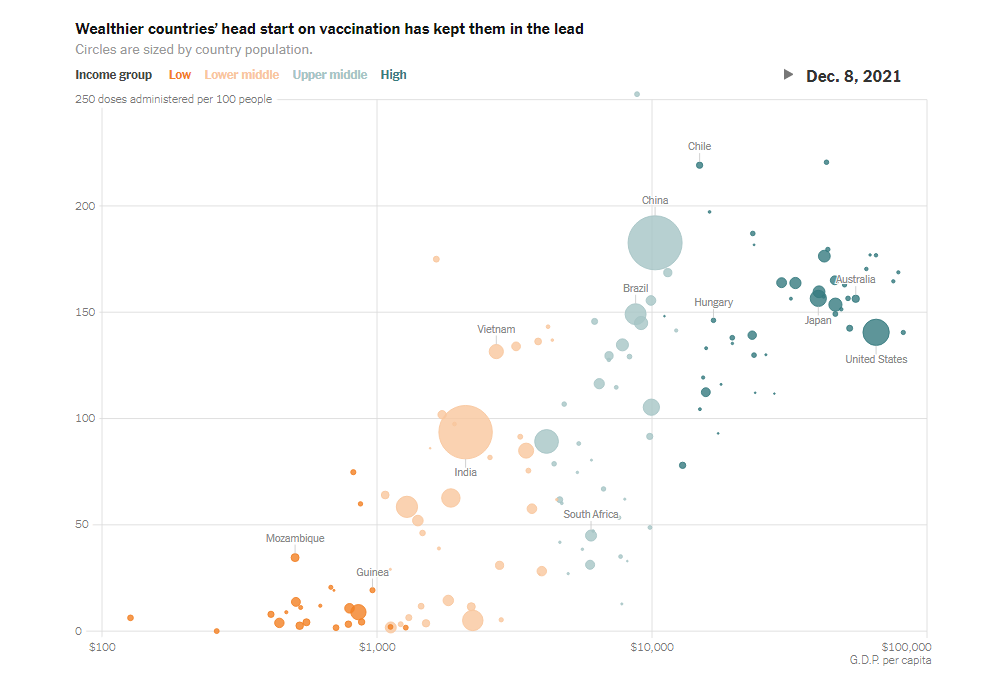 Global Inequality in COVID-19 Vaccine Supply and Demand