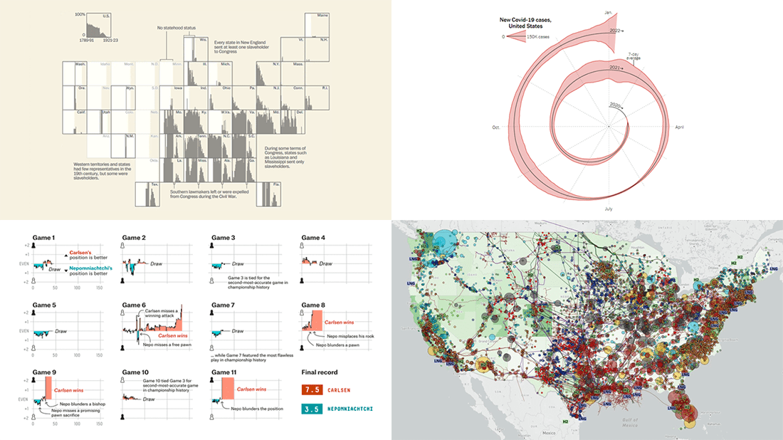 Most Stunning New Data Visualization Projects from Around Web | DataViz Weekly