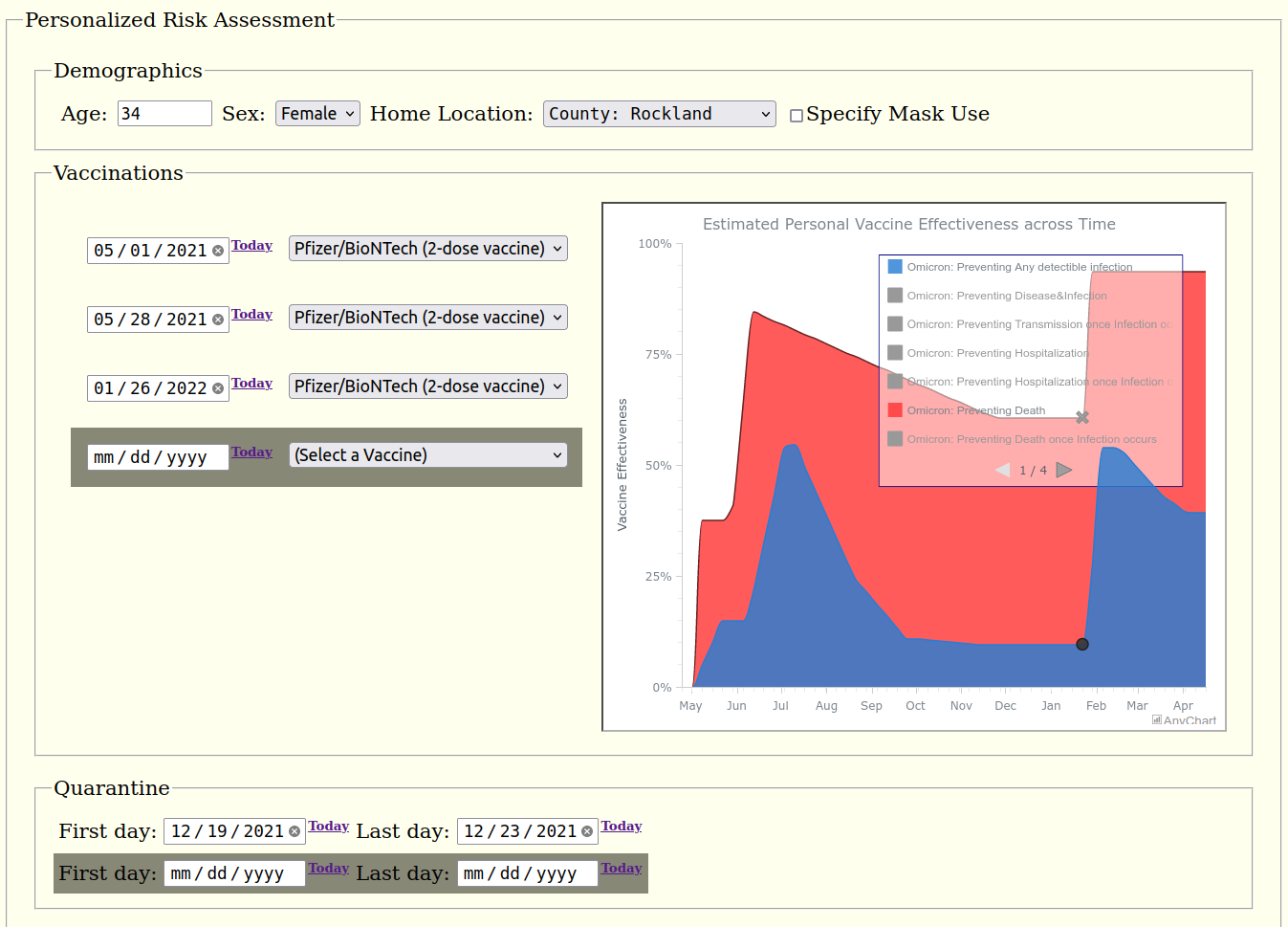 Details for personalized COVID-19 risk assessment in Pandemonium