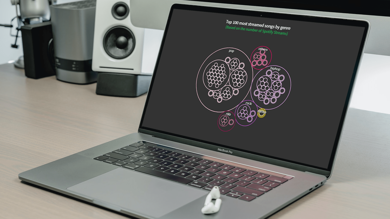 Circle Packing Chart Creation in JavaScript: Guide for Data Visualizers and Analysts