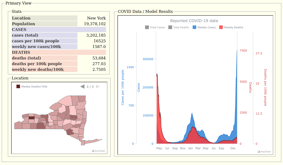 COVID-19 data visualization dashboard in Pandemonium