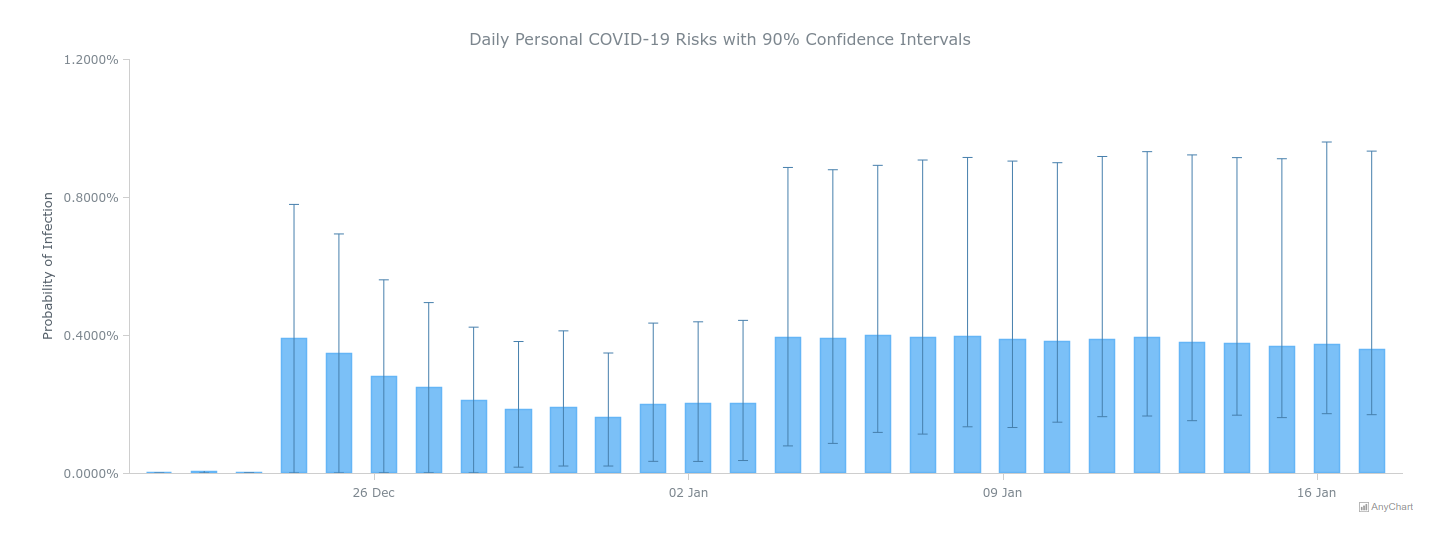 JavaScript bar (column) charts with error bars in Pandemonium