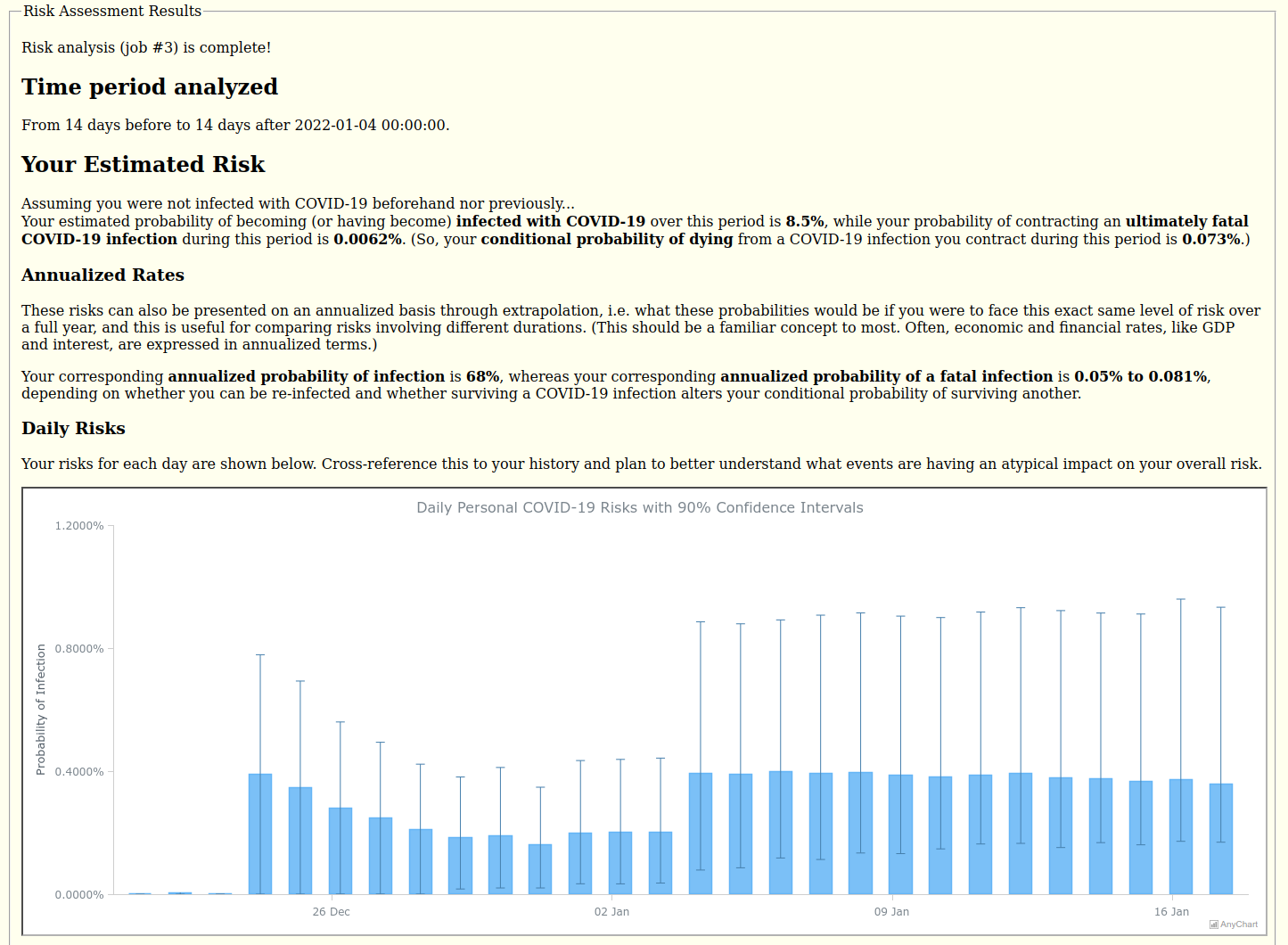 COVID-19 risk assessment results visualized in error charts in Pandemonium