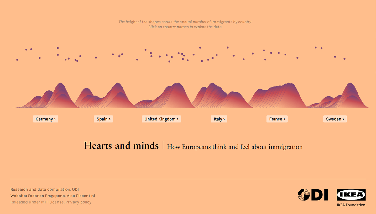 Thoughts and Feelings About Immigration in Europe