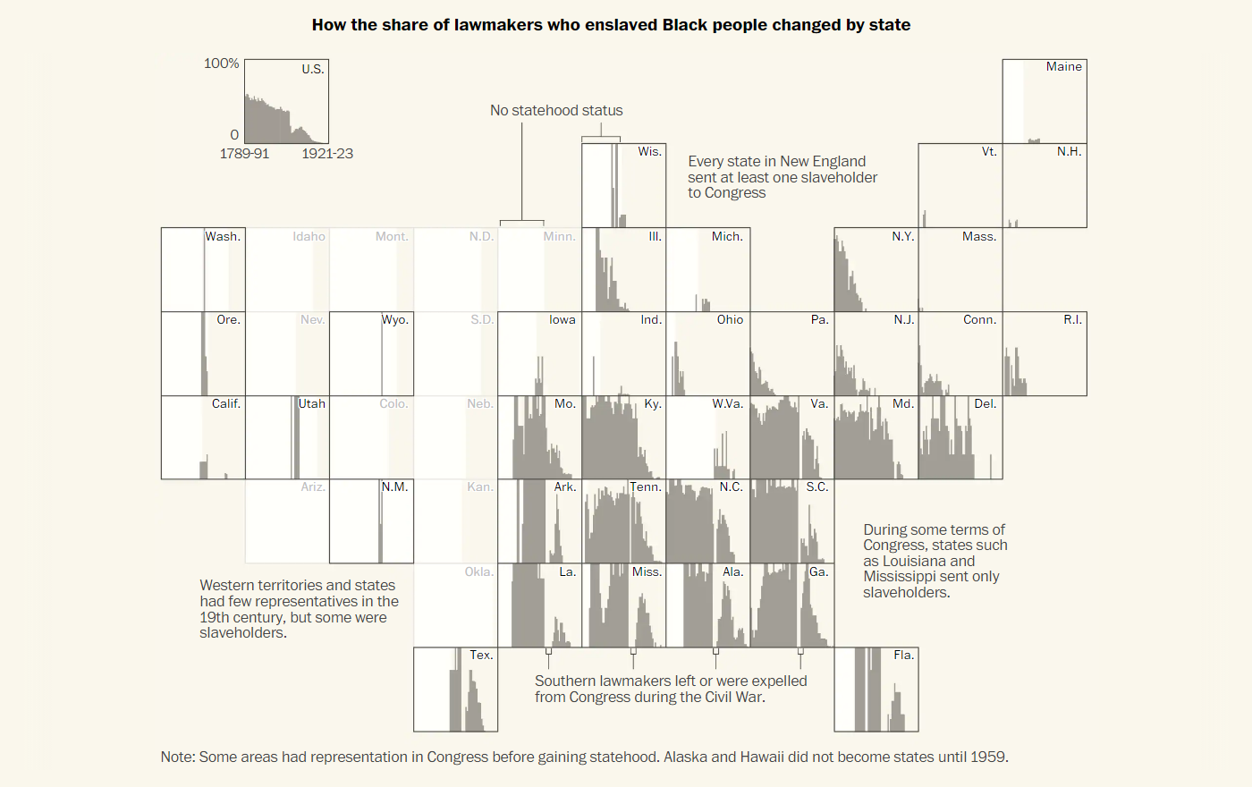 Slaveholders in U.S. Congress