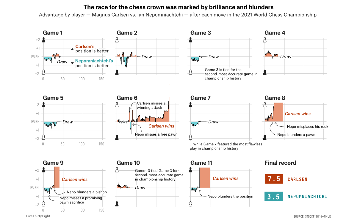 Visualization of January FIDE ratings 