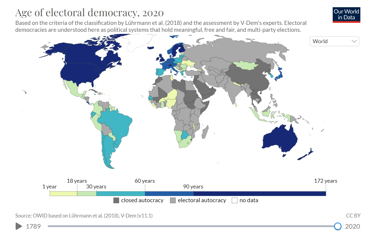Age of Democracies Worldwide