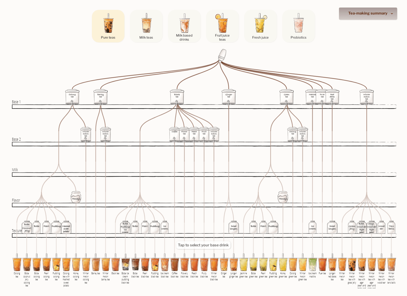 Bubble Tea Versions in Visual Breakdown