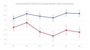Error Chart and How To Create One in JavaScript HTML5