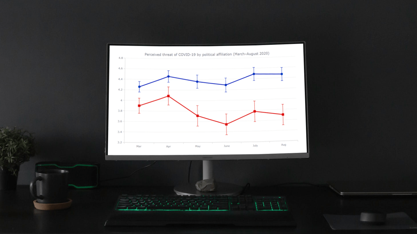 JavaScript Error Chart of Perceived Threat of COVID-19 by Political Affiliation