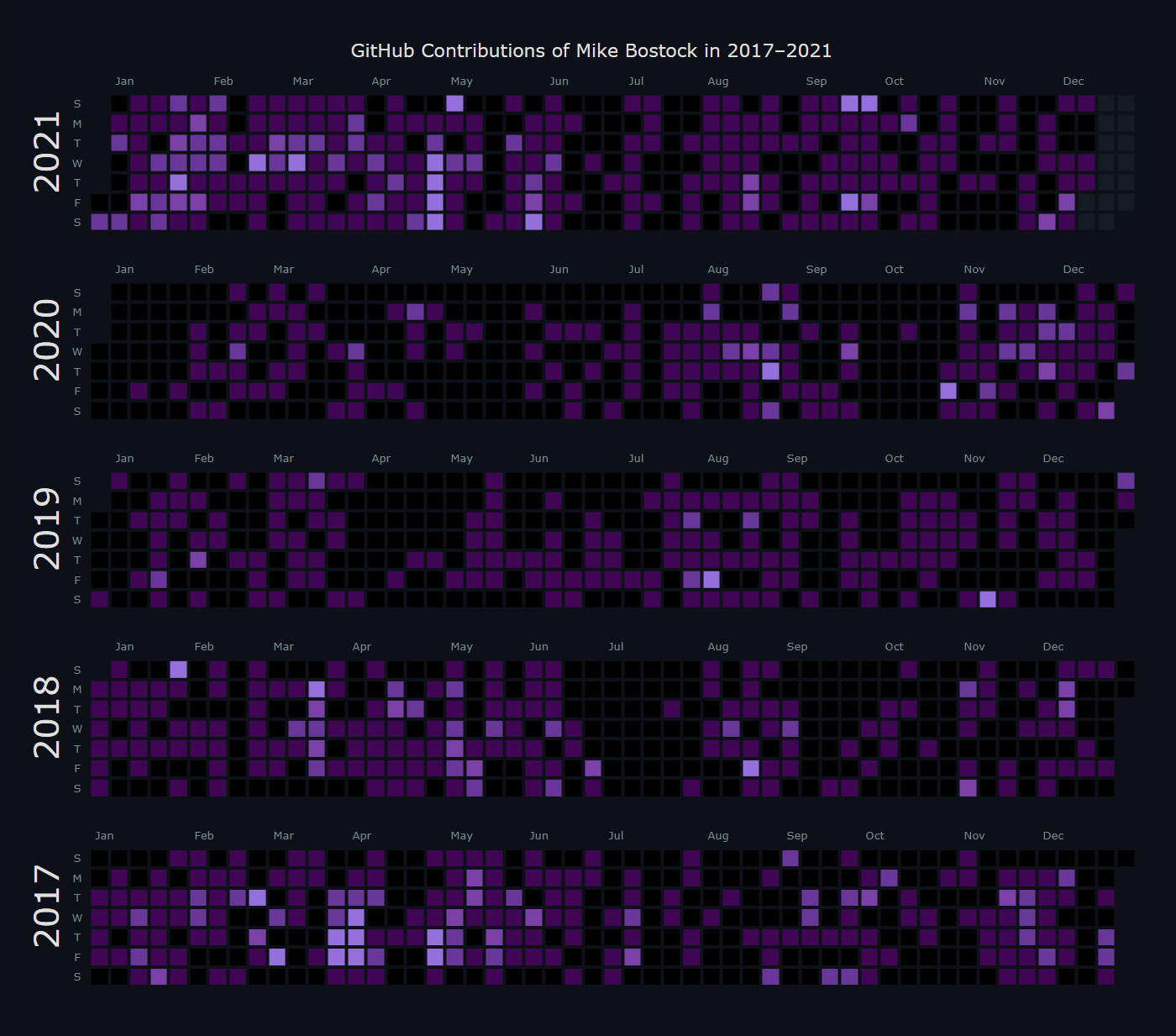 Interactive JavaScript calendar chart