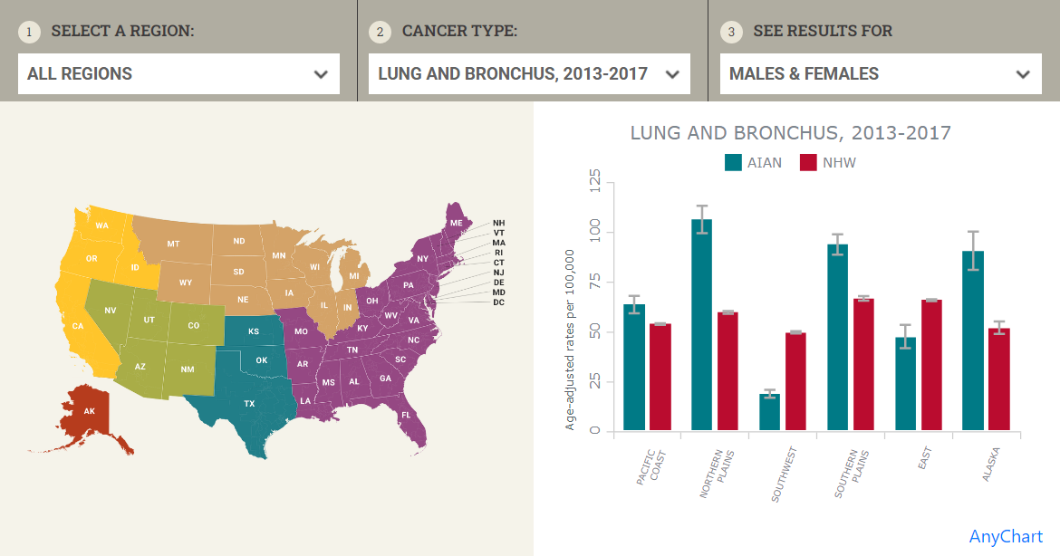 SunnyByte Chooses AnyChart for Native American Cancer Data Visualization