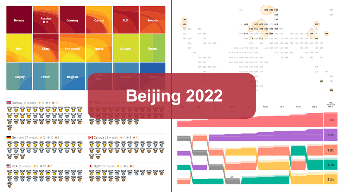 Beijing Olympics Medal Trackers in DataViz Weekly