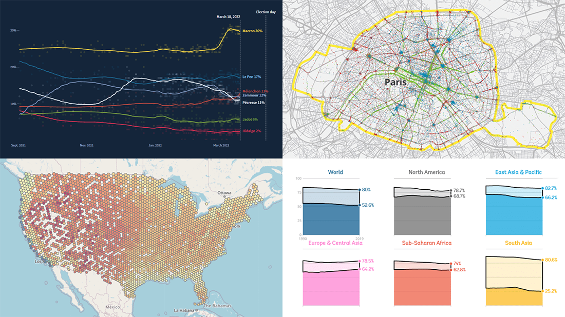 Visualizing Gender, Cycling, Polling, and Climate Data in DataViz Weekly