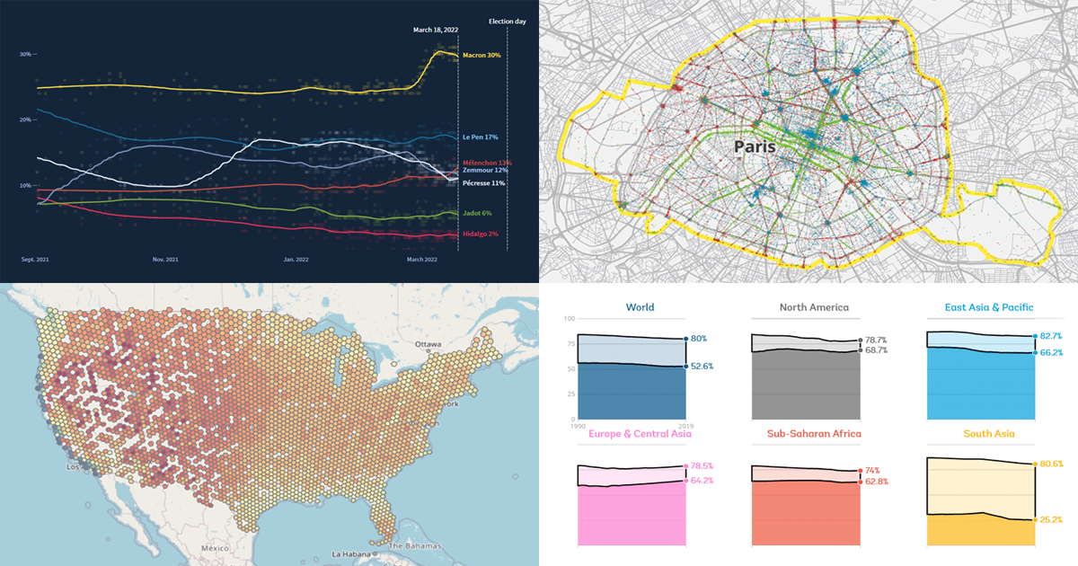 Visualizing Gender, Cycling, Polling & Climate Data — DataViz Weekly