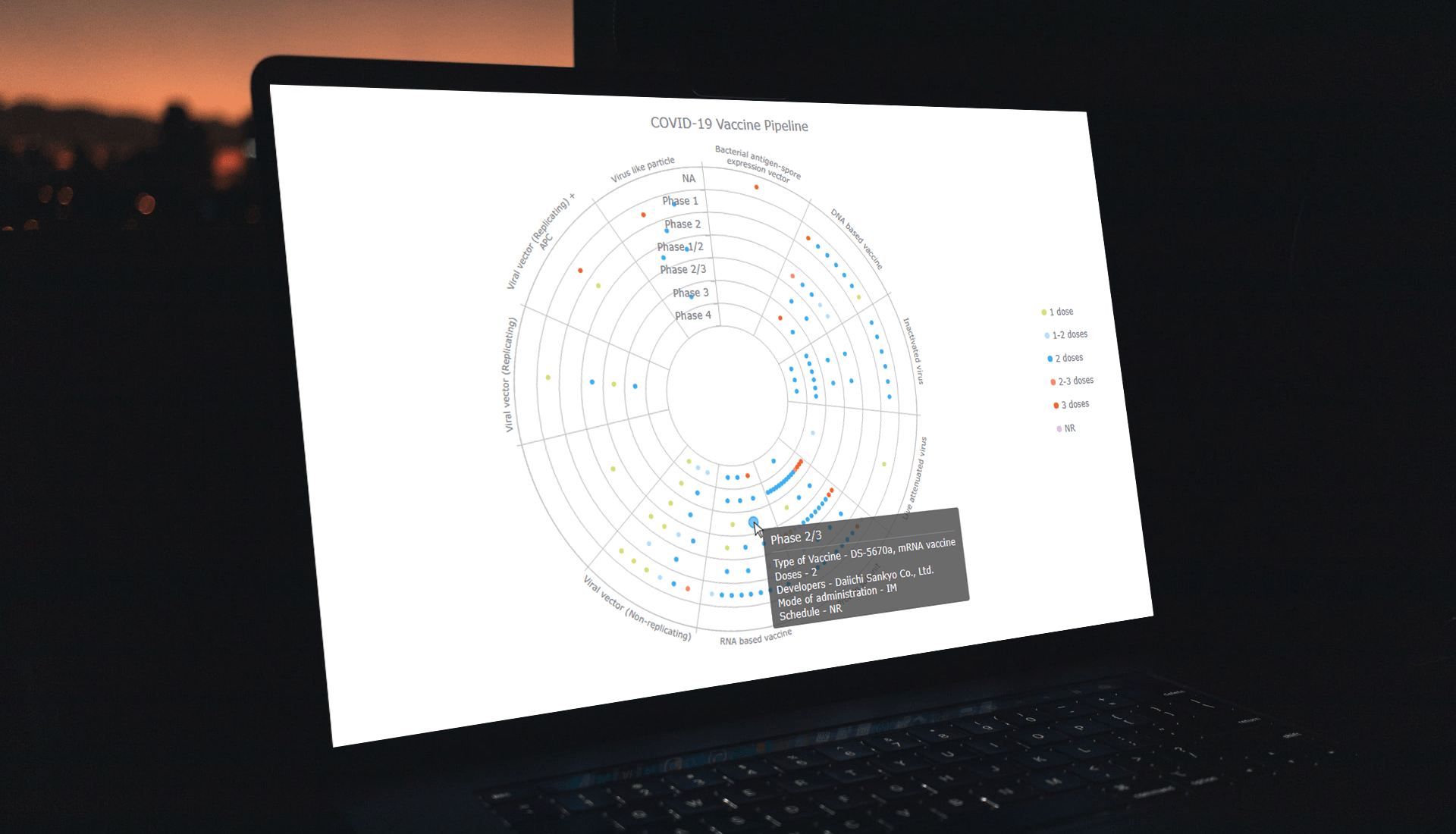 Creating a Bullseye Chart with JS to Visualize the COVID-19 Vaccine Pipeline