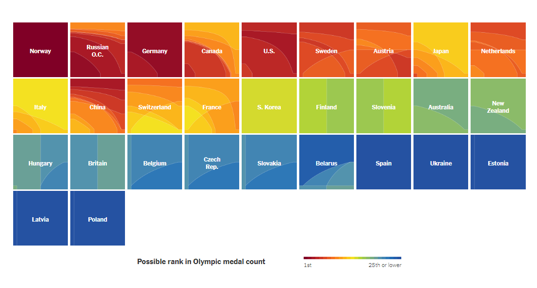 The Upshot's Beijing 2022 Olympics Medal Tracker Data Visualization Project