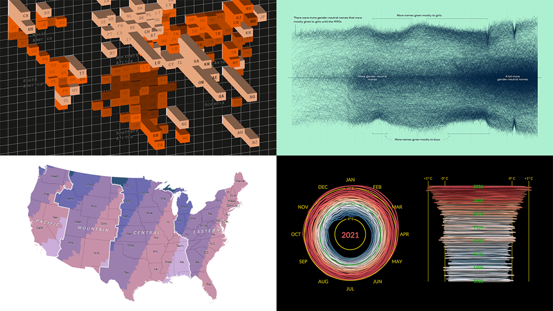 Reviewing Four New Exciting Data Visualizations | DataViz Weekly