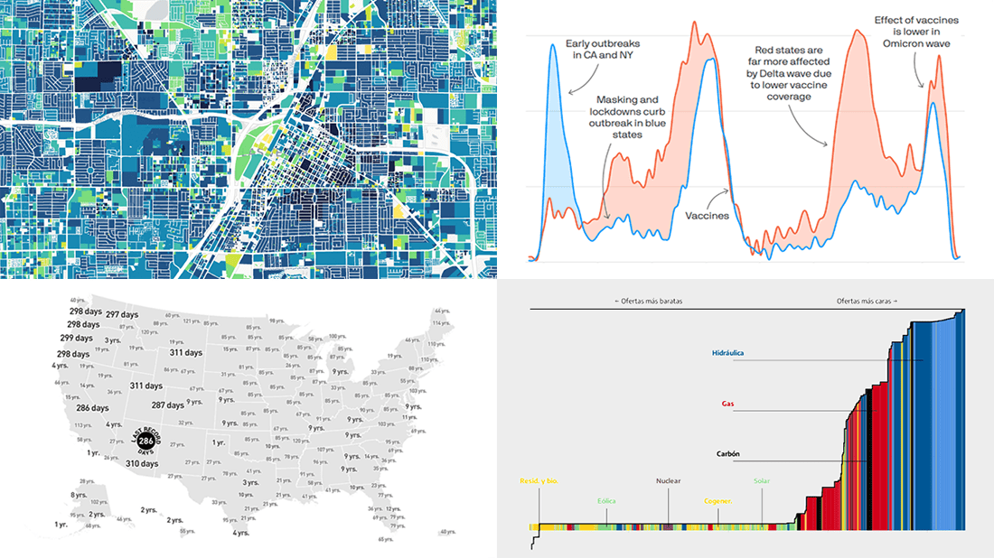 Plotting Building Age, Electricity Price, Temperature Highs, Excess Mortality, in DataViz Weekly