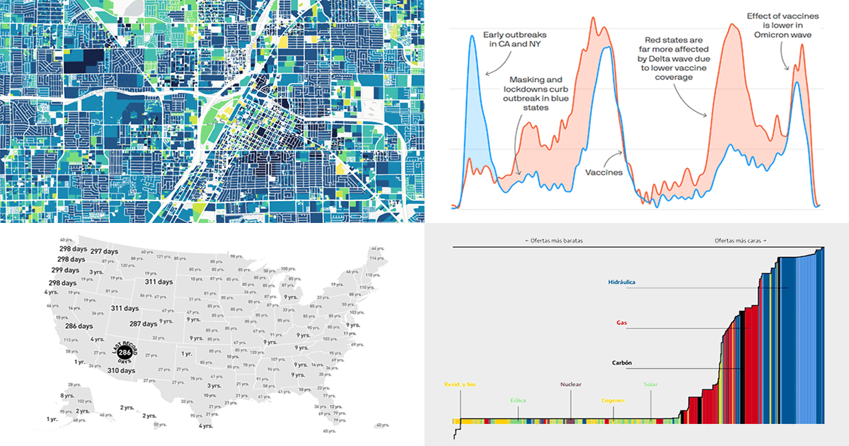 Plotting Building Age, Electricity Price, Temperature Highs, Excess Mortality — DataViz Weekly