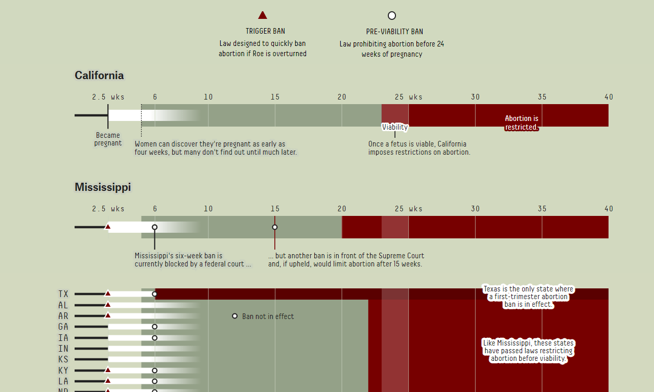 Burden of Abortion Across America