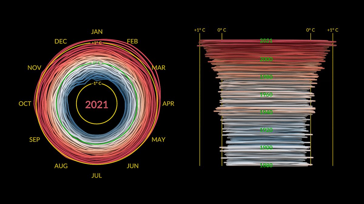 3D Climate Spiral for 1880-2021