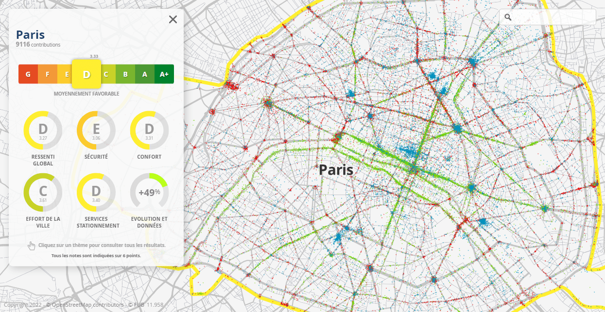 Cycling Environment Across France