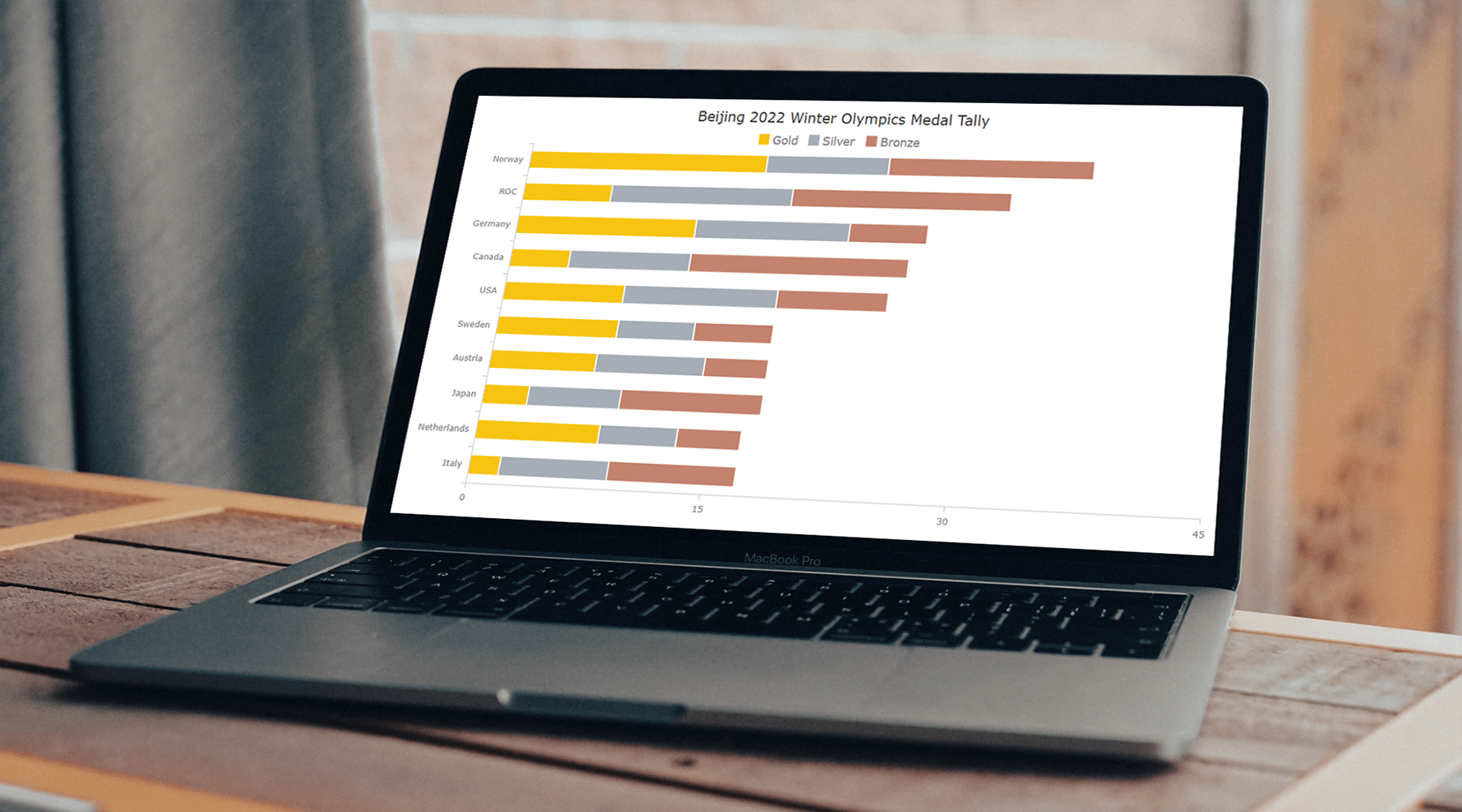 A stacked chart on a laptop screen as a title illustration for this stack chart guide