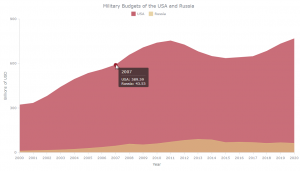 Area Chart with JavaScript: Step-by-Step How-To Guide
