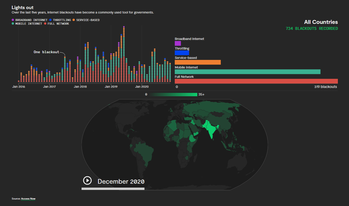 Internet Blackouts Worldwide Since 2016