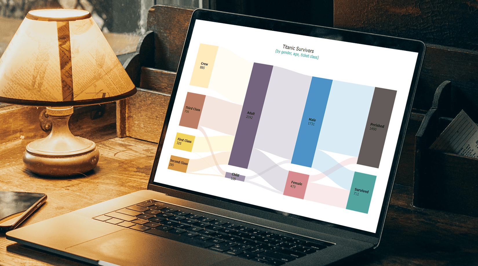 Sankey diagram in JavaScript HTML5