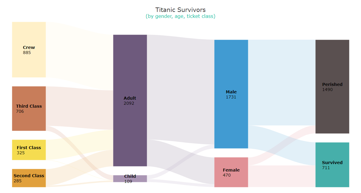 The final Sankey diagram (JavaScript HTML5)