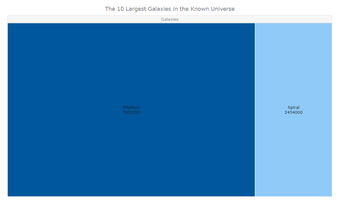 Initial JS Treemap