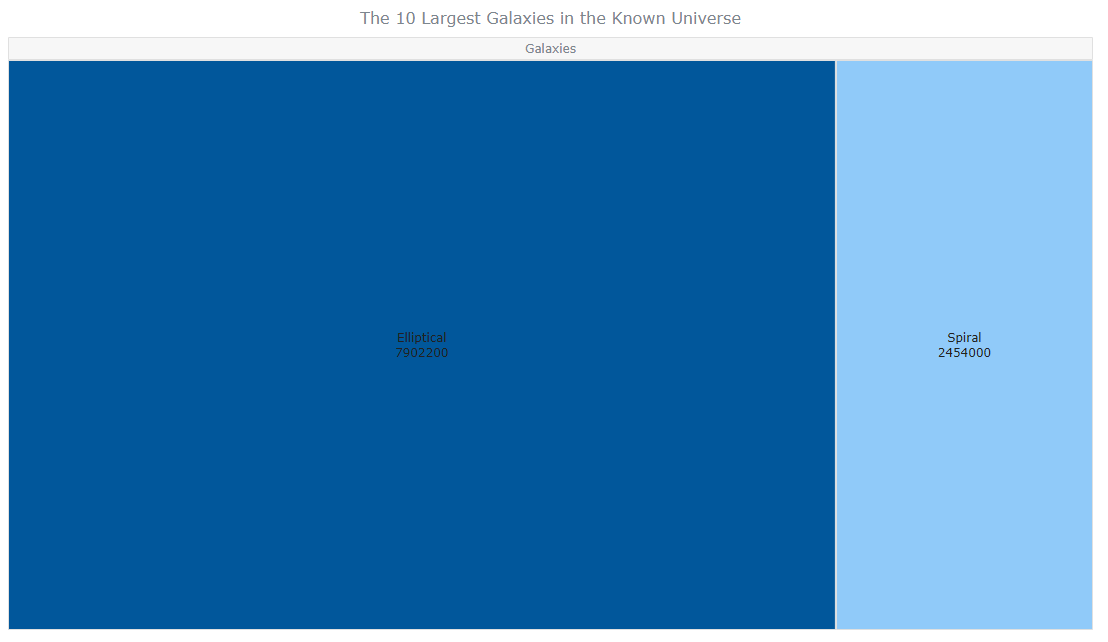 Initial JS Treemap in Animated Demonstration