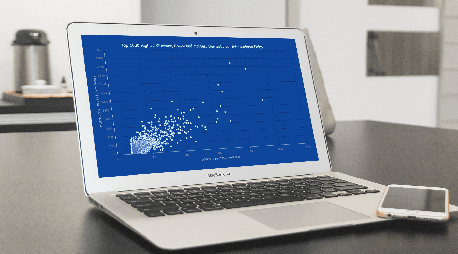 A Scatter Chart Built in JavaScript Using AnyChart JS Charts