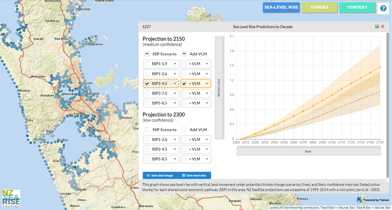 Sea Level Rise Along New Zealand's Coast