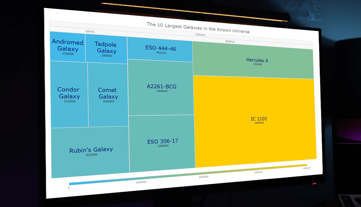 A JavaScript Treemap chart on a website or in an app