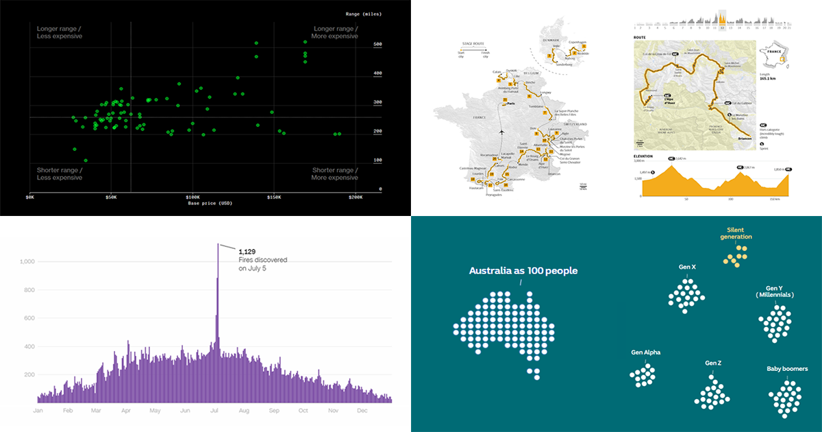 Top Recent Data Graphics from Around Internet — DataViz Weekly