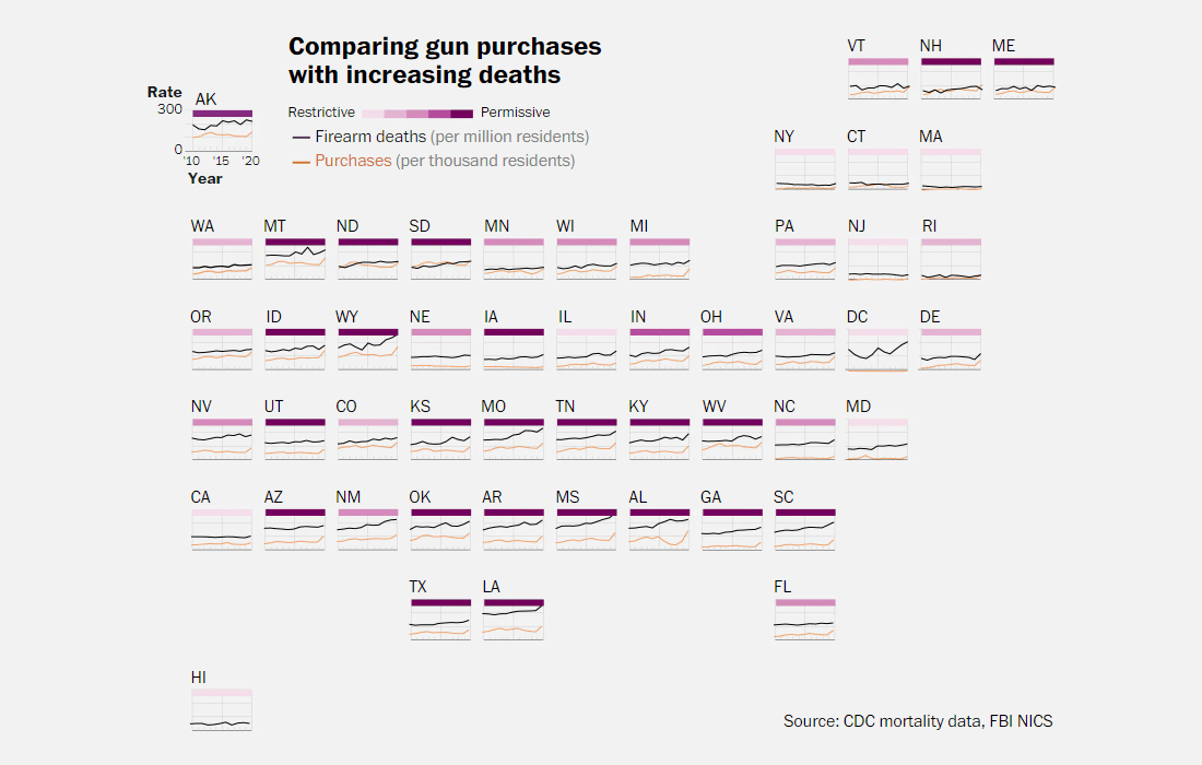 Gun Deaths in America