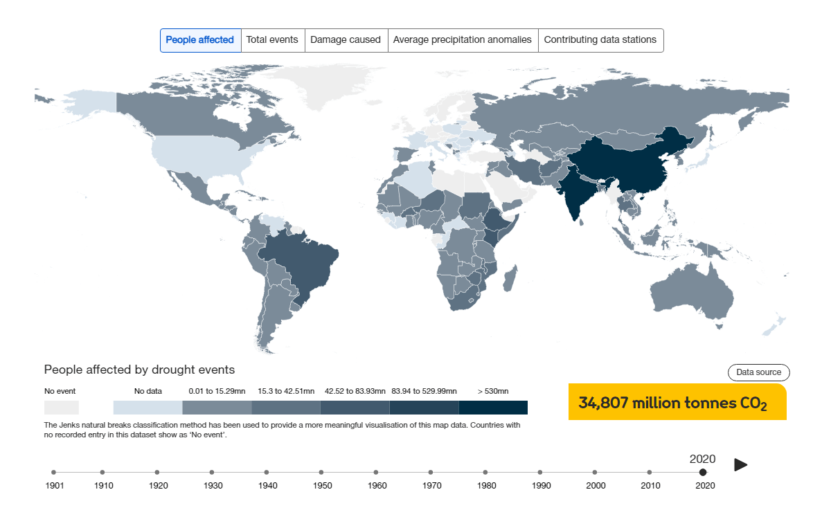 Health Effects of Climate Change Worldwide