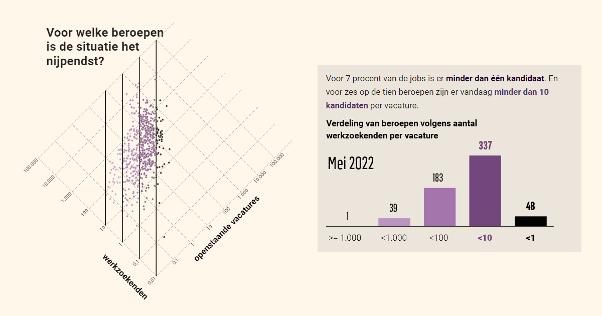 Labor Shortage in Belgium