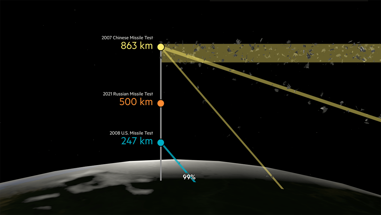 Space Debris and Its Danger