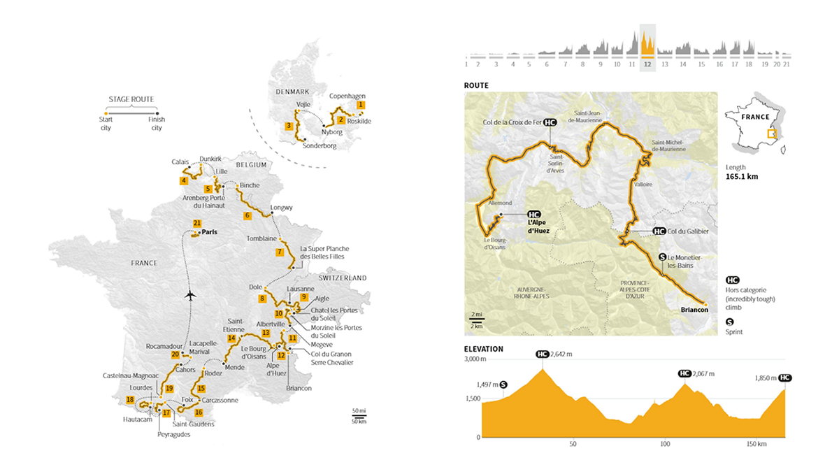 2022 Tour de France Route