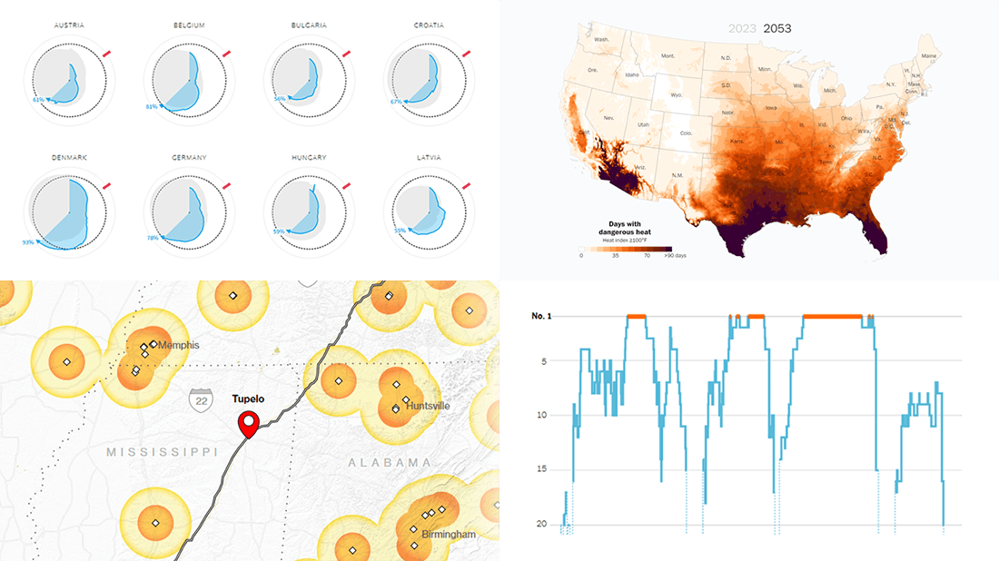 Visual Representations of Data in Select New Stories | DataViz Weekly