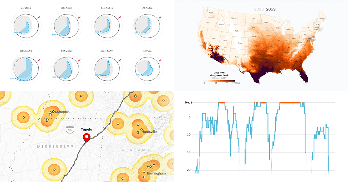 Visual Representations of Data in Select New Stories — DataViz Weekly