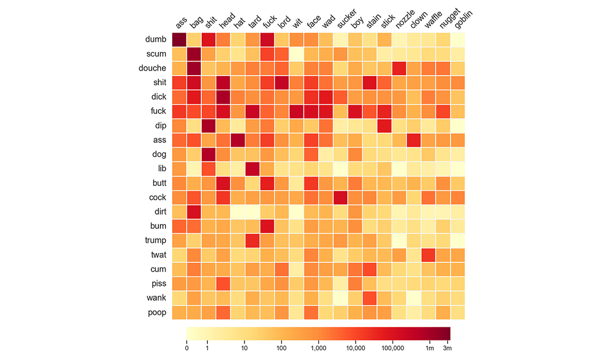 Compound Pejoratives on Reddit