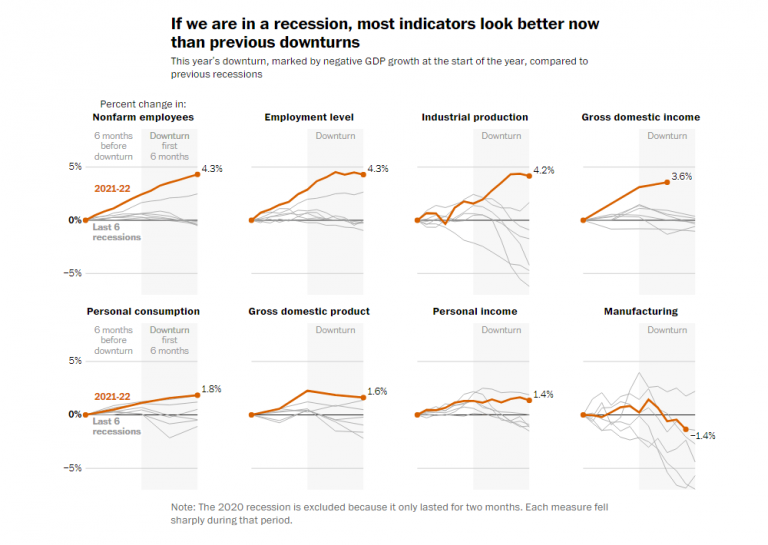 F1 History, Recession Indicators, Migration Patterns, Heat Effects