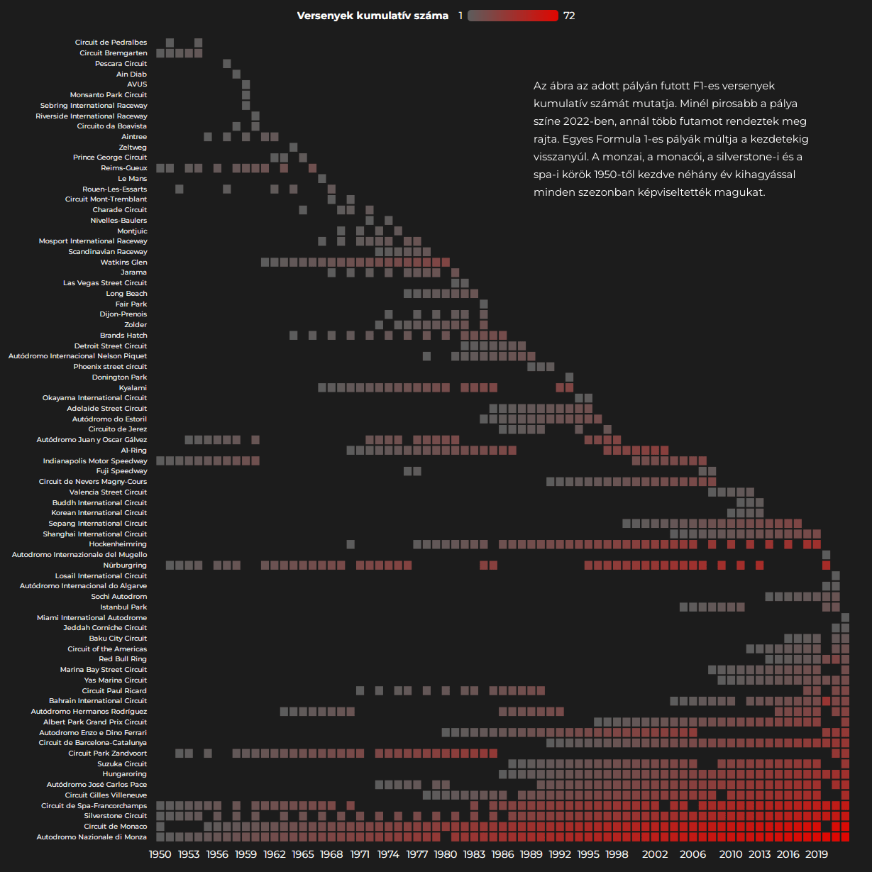 73 Years of Formula One History