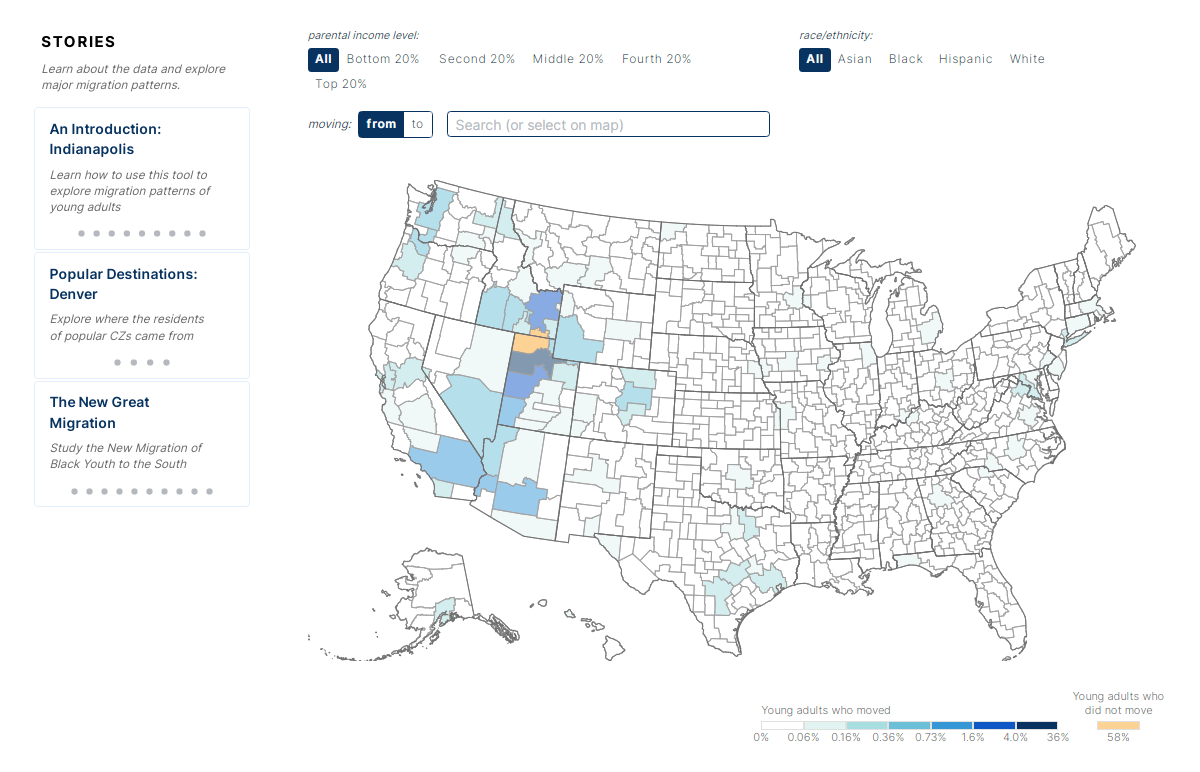 Migration Patterns of Young Adults in U.S.